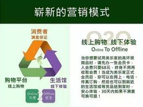 計(jì)劃消費(fèi)時(shí)代的來臨 環(huán)保超市與直銷博客網(wǎng)如何重塑日用品銷售新格局